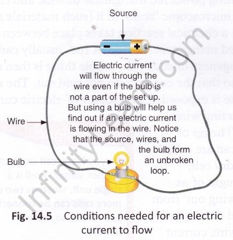 electricity-circuits-cbse-notes-class-6-science-6