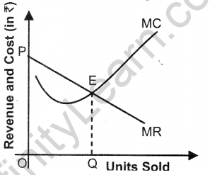 producer-equilibrium-cbse-notes-class-12-micro-economics-4