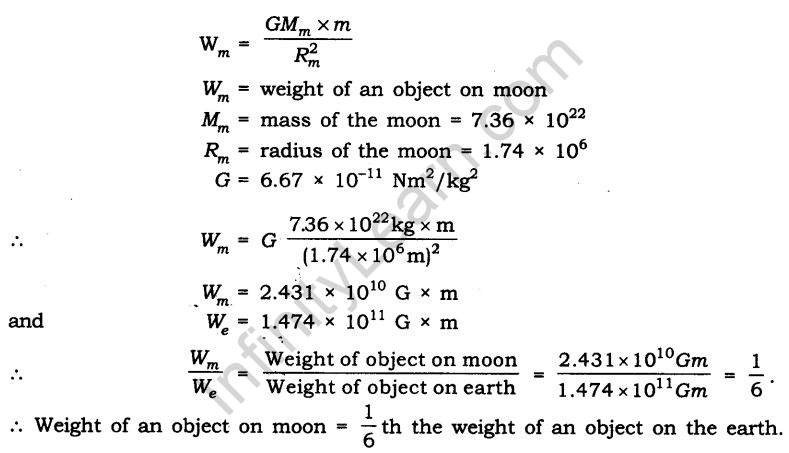 gravitation-cbse-notes-class-9-science-6