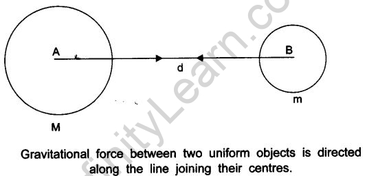 Gravitation Class 9 Notes Science Chapter 10 Infinity Learn By Sri Chaitanya 8515