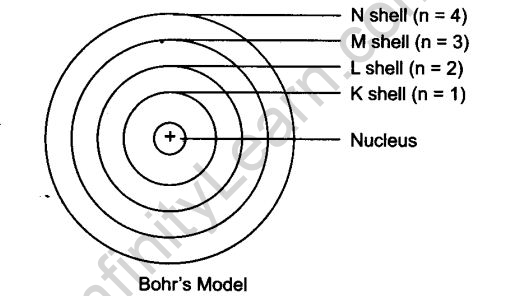 structure-atom-cbse-notes-class-9-science-4