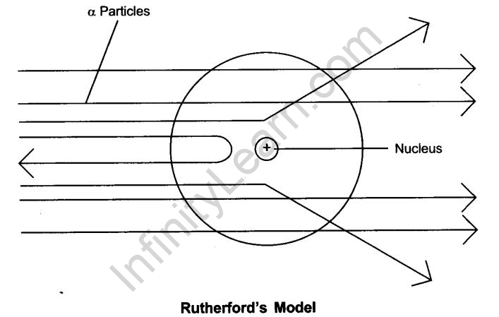 structure-atom-cbse-notes-class-9-science-3