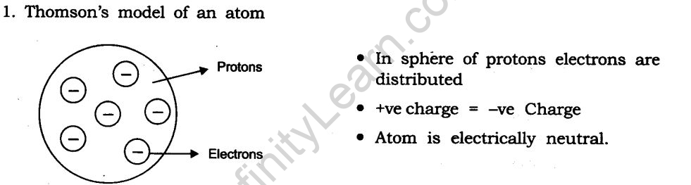 structure-atom-cbse-notes-class-9-science-2