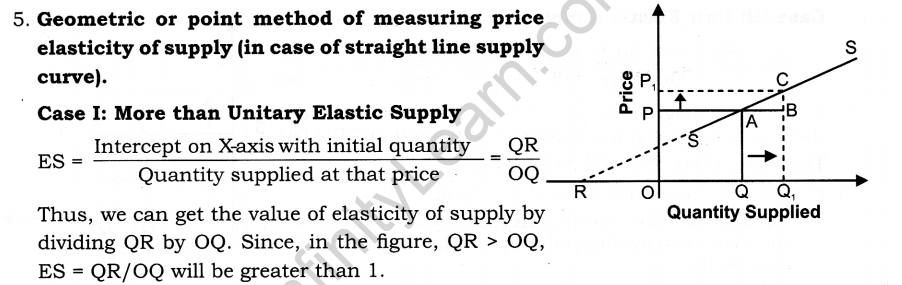 supply-cbse-notes-class-12-micro-economics-17