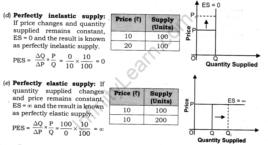 supply-cbse-notes-class-12-micro-economics-16
