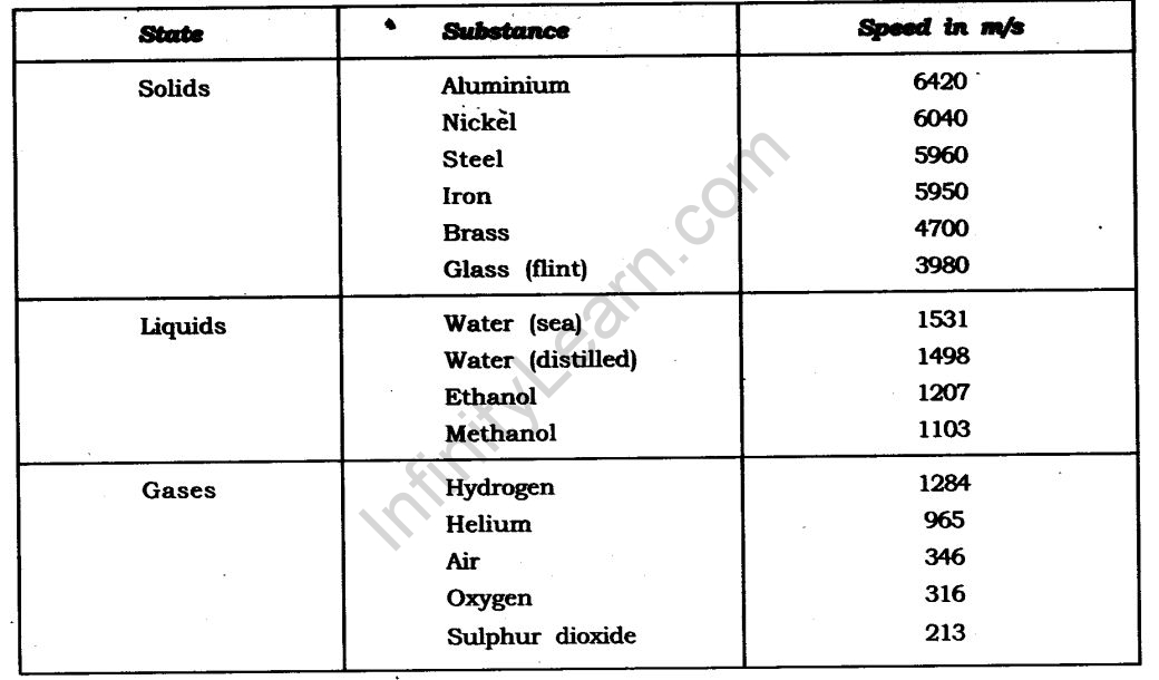 sound-cbse-notes-class-9-science-5