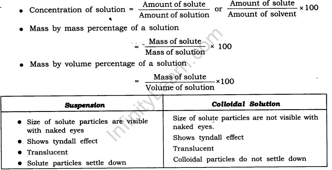 matter-around-us-pure-cbse-notes-class-9-science-7