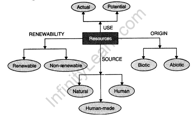 resources-cbse-notes-class-8-social-1