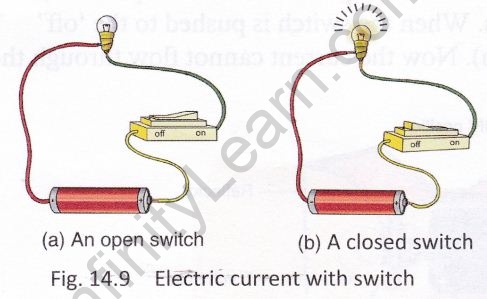 electricity-circuits-cbse-notes-class-6-science-10