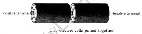 Electricity and Circuits Class 6 Notes Science Chapter 12 2