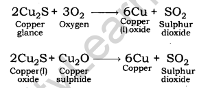 Metals and Non-metals Class 10 Notes Science Chapter 3 45