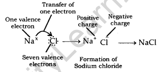 Metals and Non-metals Class 10 Notes Science Chapter 3 40