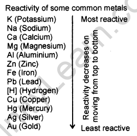Metals and Non-metals Class 10 Notes Science Chapter 3 20