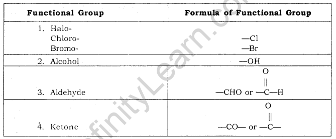Carbon and its Compounds Class 10 Notes Science Chapter 4 17