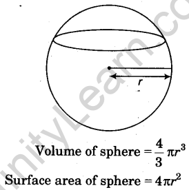 Surface Areas and Volumes Class 9 Notes Maths Chapter 13 6