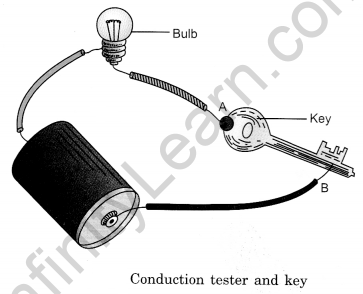 Electricity and Circuits Class 6 Notes Science Chapter 12 6