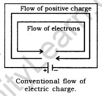 Electricity Class 10 Notes Science Chapter 12 1