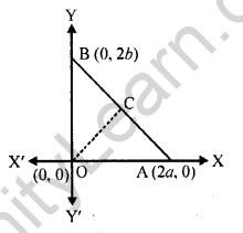 RD Sharma Class 10 Solution Chapter 14 Co-Ordinate Geometry