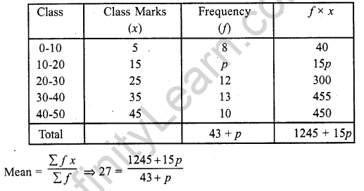 Answers Of RD Sharma Class 10 Chapter 7 Statistics 