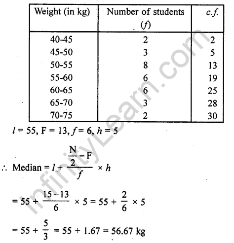 RD Sharma Class 10 Solution Chapter 7 Statistics 