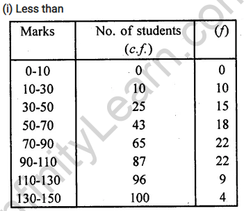 RD Sharma Class 10 Textbook PDF Chapter 7 Statistics 