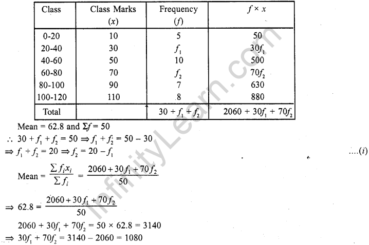 RD Sharma Maths Book For Class 10 Solution Chapter 7 Statistics 
