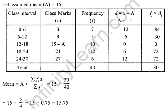 RD Sharma Maths Class 10 Solutions Pdf Free Download Chapter 7 Statistics 