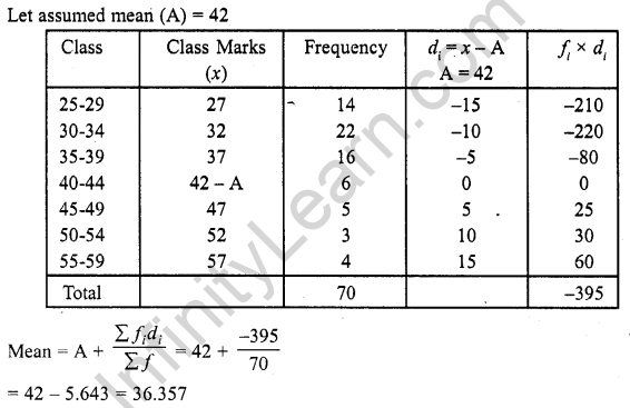 Maths RD Sharma Class 10 Solutions Chapter 7 Statistics 