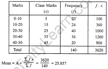 Solution Of RD Sharma Class 10 Chapter 7 Statistics 