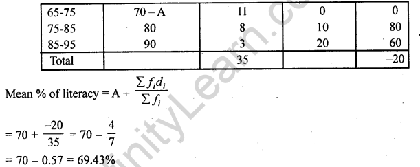 RD Sharma Class 10 Maths Chapter 7 Statistics 