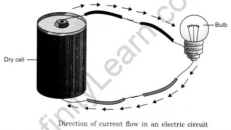 Electricity and Circuits Class 6 Notes Science Chapter 12 4