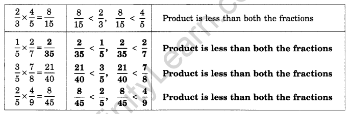 Fractions and Decimals Class 7 Notes Maths Chapter 2 16