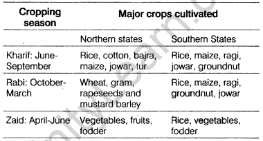 Class 12 Geography Notes Chapter 15 Land Resources and Agriculture