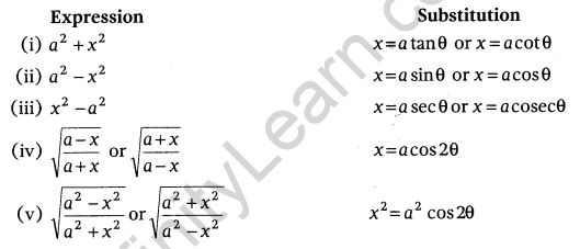 Continuity and Differentiability Class 12 Notes Maths Chapter 5 13