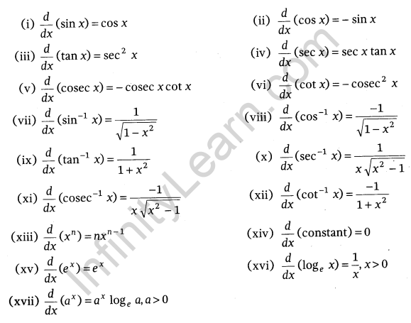 Continuity and Differentiability Class 12 Notes Maths Chapter 5 11