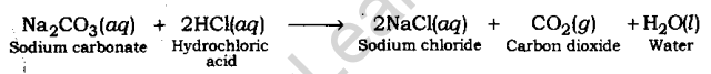 Acids Bases and Salts Class 10 Notes Science Chapter 2 3