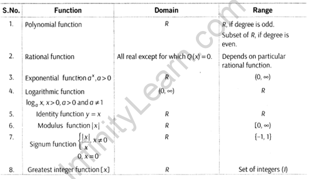 case study questions from relations and functions class 12