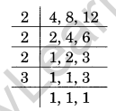 Squares and Square Roots NCERT Extra Questions for Class 8 Maths Q15
