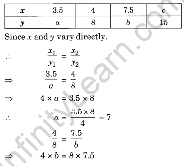 Direct and Inverse Proportions Class 8 Extra Questions Maths Chapter 13 Q2.1