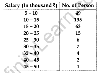 CBSE Previous Year Question Papers Class 10 Maths 2018 Q22