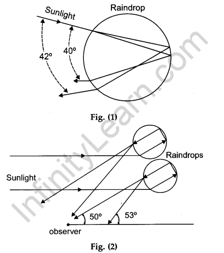CBSE Previous Year Question Papers Class 12 Physics 2019 Outside Delhi 17