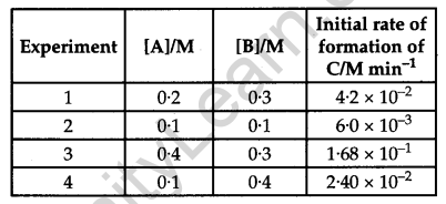 CBSE Previous Year Question Papers Class 12 Chemistry 2019 Outside Delhi Set I Q13