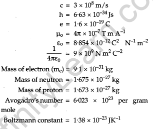 CBSE Previous Year Question Papers Class 12 Physics 2019 Outside Delhi 1