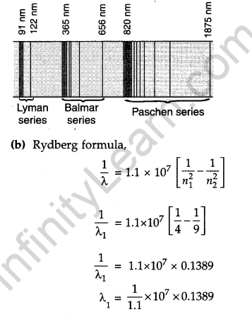 CBSE Previous Year Question Papers Class 12 Physics 2019 Outside Delhi 92