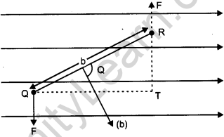 CBSE Previous Year Question Papers Class 12 Physics 2019 Delhi 131
