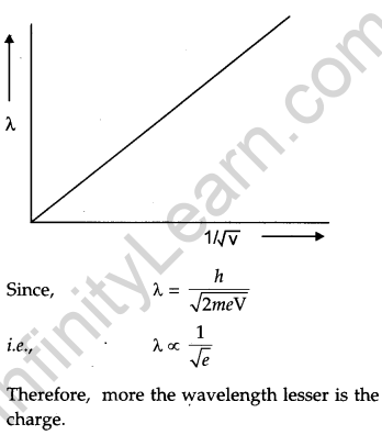 CBSE Previous Year Question Papers Class 12 Physics 2019 Delhi 114