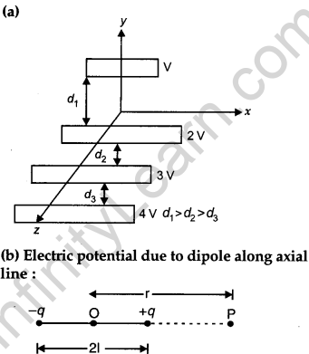 CBSE Previous Year Question Papers Class 12 Physics 2019 Delhi 115