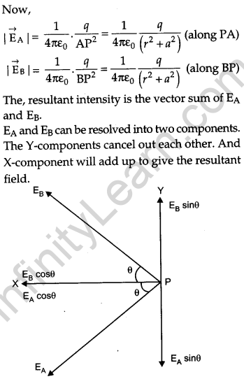 CBSE Previous Year Question Papers Class 12 Physics 2019 Delhi 163
