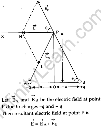 CBSE Previous Year Question Papers Class 12 Physics 2019 Delhi 162