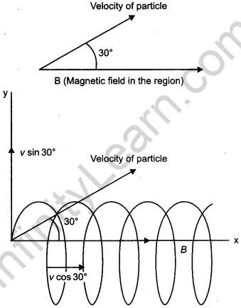 CBSE Previous Year Question Papers Class 12 Physics 2019 Delhi 188